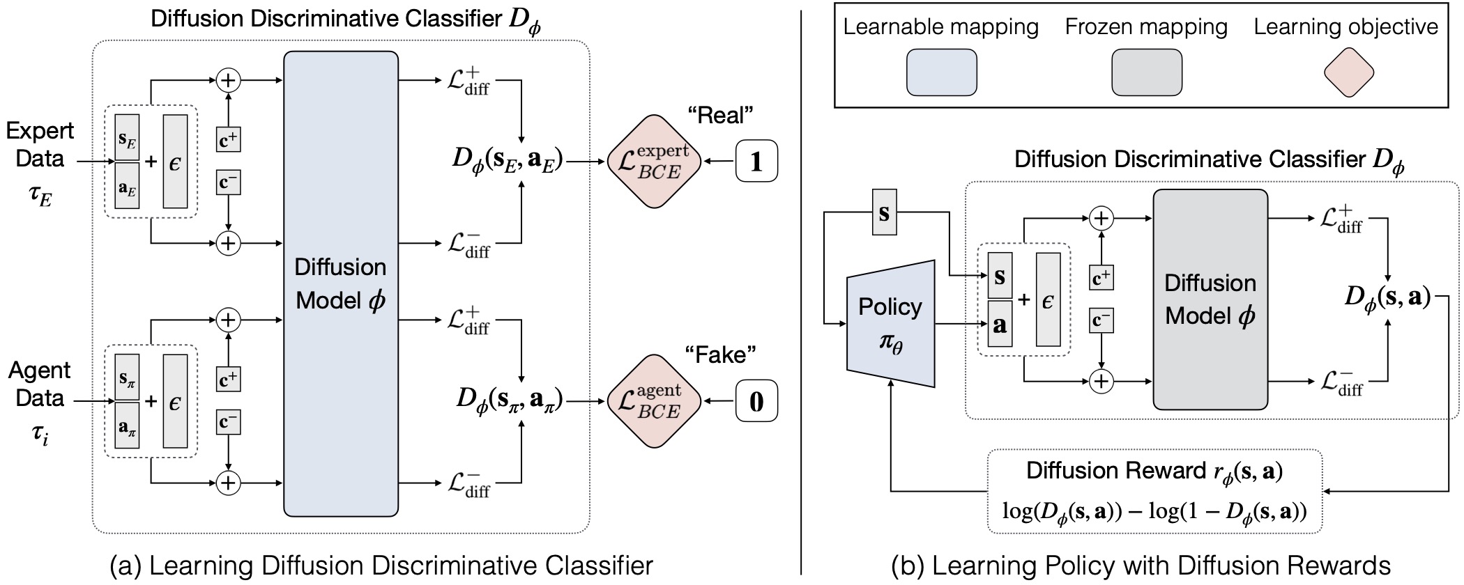 drail model framework