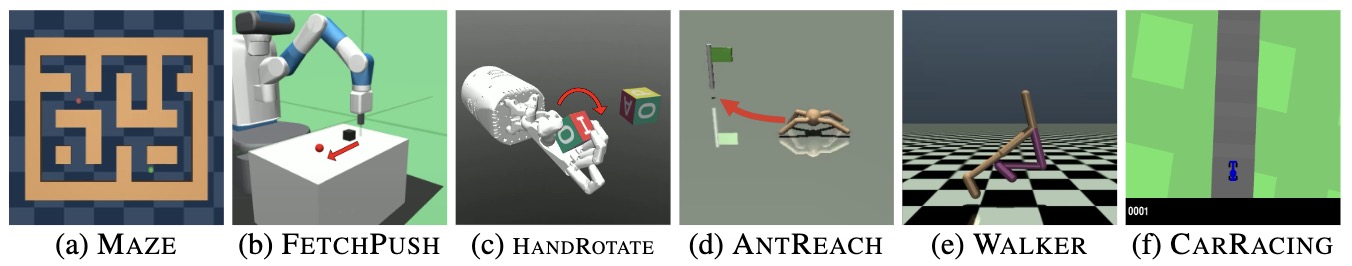 Environment Overview